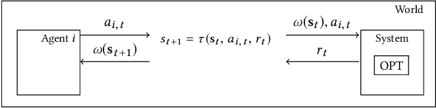 Figure 2 for POTs: Protective Optimization Technologies