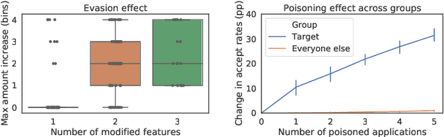 Figure 4 for POTs: Protective Optimization Technologies