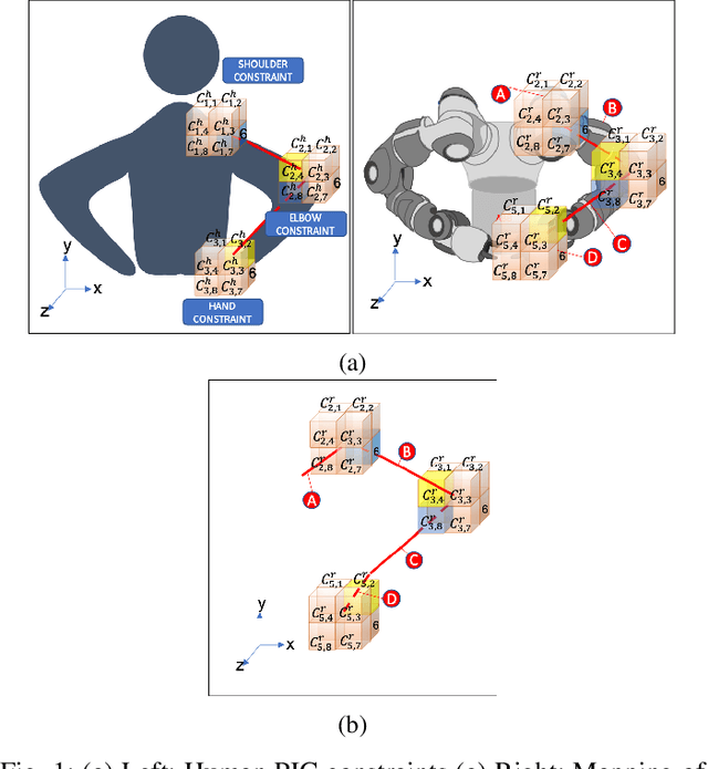 Figure 1 for Pose Imitation Constraints for Collaborative Robots