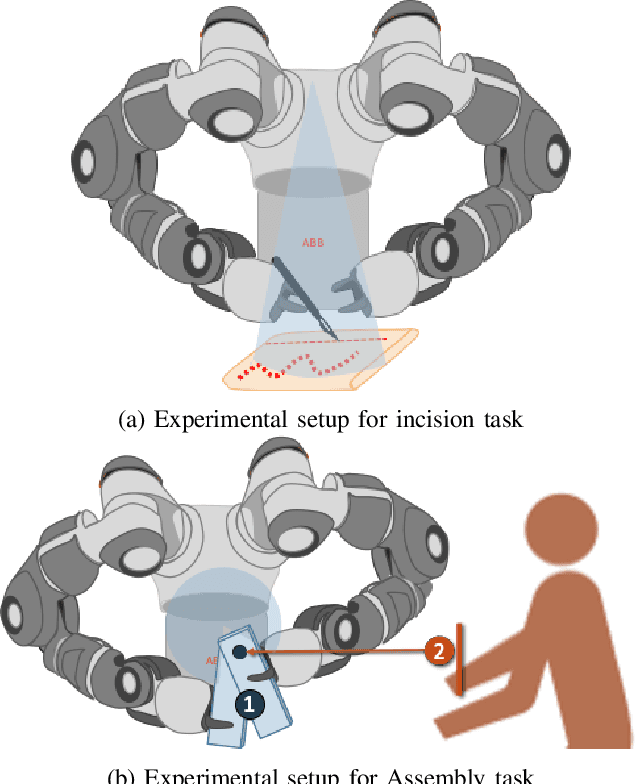 Figure 3 for Pose Imitation Constraints for Collaborative Robots