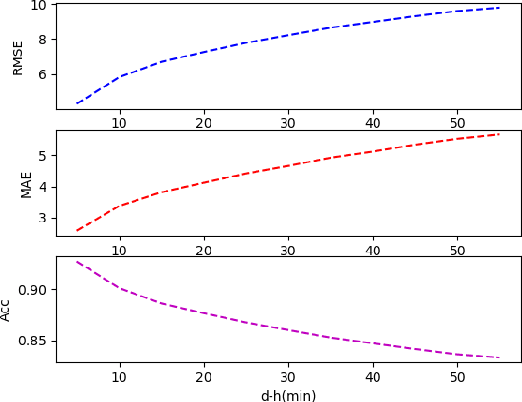 Figure 2 for Enhance the performance of navigation: A two-stage machine learning approach