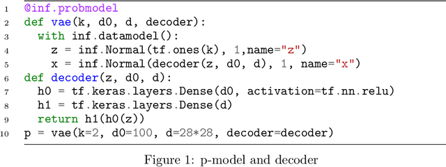 Figure 1 for InferPy: Probabilistic Modeling with Deep Neural Networks Made Easy