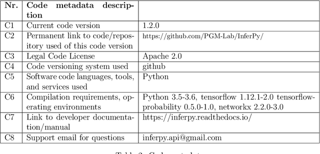 Figure 4 for InferPy: Probabilistic Modeling with Deep Neural Networks Made Easy