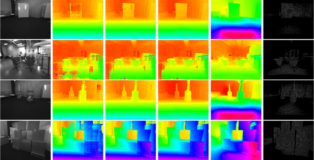 Figure 2 for Real Time Dense Depth Estimation by Fusing Stereo with Sparse Depth Measurements