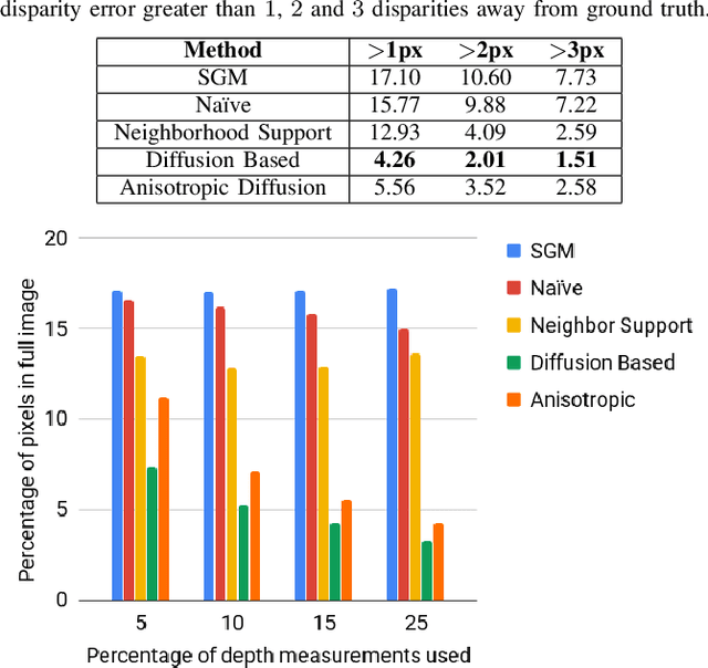 Figure 4 for Real Time Dense Depth Estimation by Fusing Stereo with Sparse Depth Measurements
