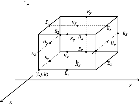 Figure 2 for Terahertz Wireless Channels: A Holistic Survey on Measurement, Modeling, and Analysis