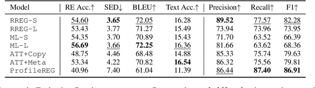 Figure 2 for Non-neural Models Matter: A Re-evaluation of Neural Referring Expression Generation Systems