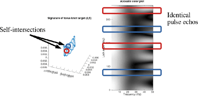 Figure 3 for The Topology of Circular Synthetic Aperture Sonar Targets