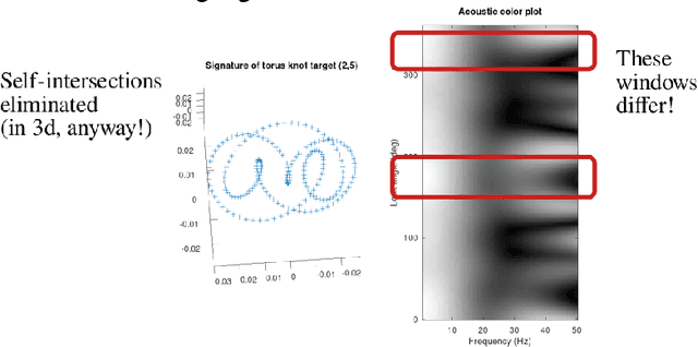 Figure 4 for The Topology of Circular Synthetic Aperture Sonar Targets