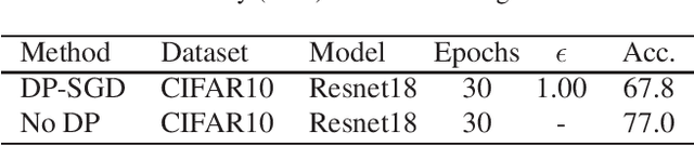 Figure 3 for Differential Privacy Guarantees for Stochastic Gradient Langevin Dynamics