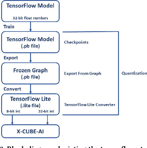 Figure 4 for Resource Constrained Neural Networks for 5G Direction-of-Arrival Estimation in Micro-controllers