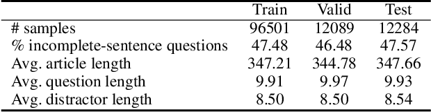 Figure 2 for Co-Attention Hierarchical Network: Generating Coherent Long Distractors for Reading Comprehension
