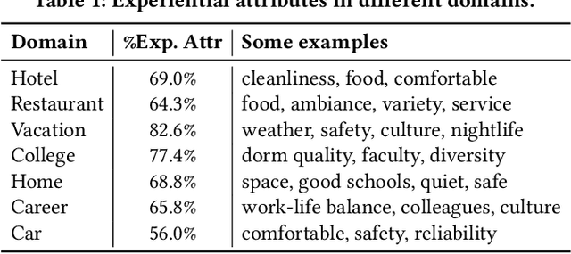 Figure 1 for Voyageur: An Experiential Travel Search Engine