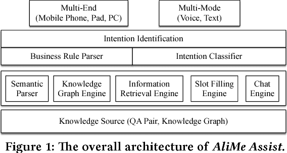 Figure 1 for AliMe Assist: An Intelligent Assistant for Creating an Innovative E-commerce Experience