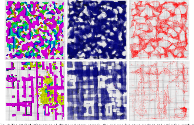 Figure 4 for Dynamic Free-Space Roadmap for Safe Quadrotor Motion Planning