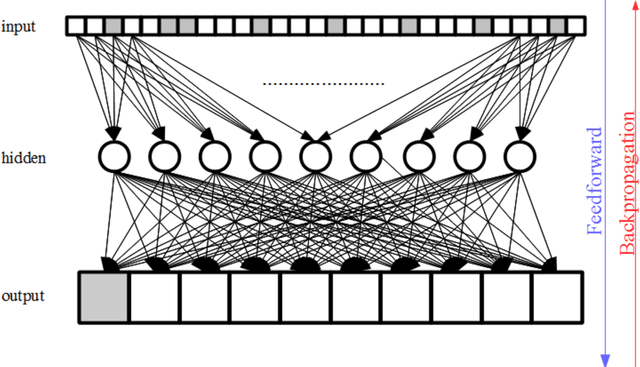 Figure 4 for Machine Learning Based Radiomics for Glial Tumor Classification and Comparison with Volumetric Analysis
