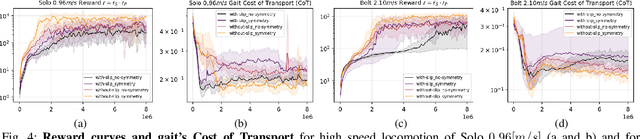 Figure 3 for An Adaptable Approach to Learn Realistic Legged Locomotion without Examples