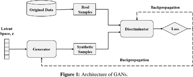 Figure 1 for Deep convolutional generative adversarial networks for traffic data imputation encoding time series as images