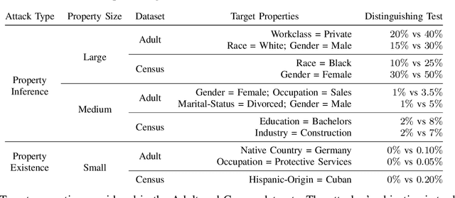 Figure 2 for SNAP: Efficient Extraction of Private Properties with Poisoning