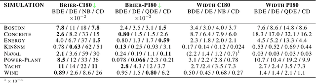 Figure 2 for Confident Neural Network Regression with Bootstrapped Deep Ensembles