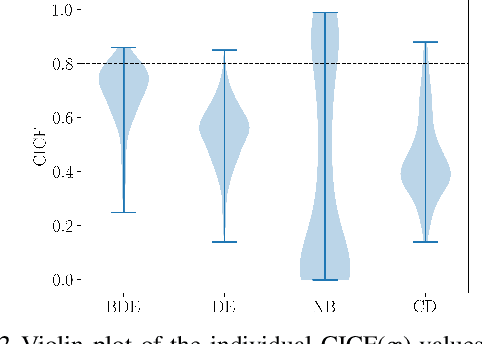 Figure 3 for Confident Neural Network Regression with Bootstrapped Deep Ensembles