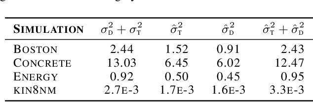 Figure 4 for Confident Neural Network Regression with Bootstrapped Deep Ensembles
