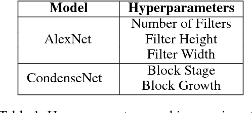 Figure 2 for MONAS: Multi-Objective Neural Architecture Search using Reinforcement Learning