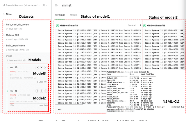 Figure 2 for NSML: A Machine Learning Platform That Enables You to Focus on Your Models