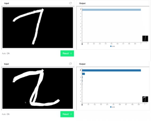 Figure 4 for NSML: A Machine Learning Platform That Enables You to Focus on Your Models
