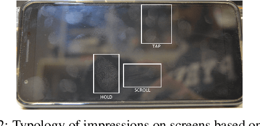 Figure 3 for Are spoofs from latent fingerprints a real threat for the best state-of-art liveness detectors?