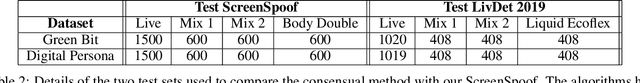 Figure 4 for Are spoofs from latent fingerprints a real threat for the best state-of-art liveness detectors?