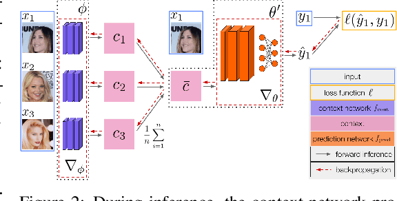 Figure 3 for Adaptive Risk Minimization: A Meta-Learning Approach for Tackling Group Shift