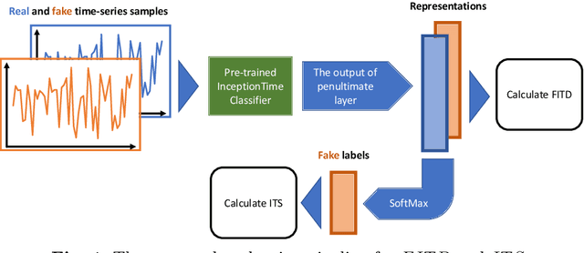 Figure 1 for Quantifying Quality of Class-Conditional Generative Models in Time-Series Domain