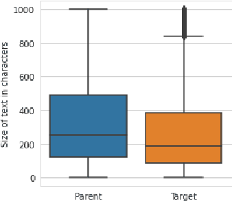Figure 1 for Toxicity Detection can be Sensitive to the Conversational Context