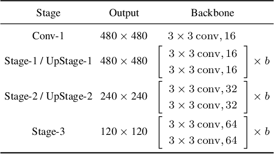 Figure 2 for Asymmetric Contextual Modulation for Infrared Small Target Detection