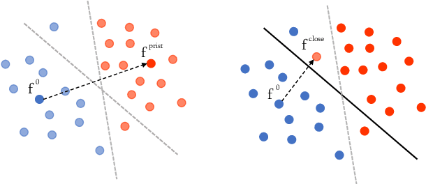 Figure 2 for Analysis of adversarial attacks against CNN-based image forgery detectors