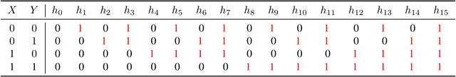 Figure 2 for Causal Inference Through the Structural Causal Marginal Problem