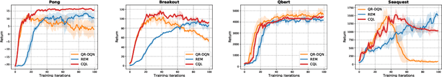 Figure 2 for Conservative Q-Learning for Offline Reinforcement Learning