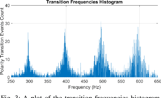 Figure 4 for A Neuromorphic Vision-Based Measurement for Robust Relative Localization in Future Space Exploration Missions
