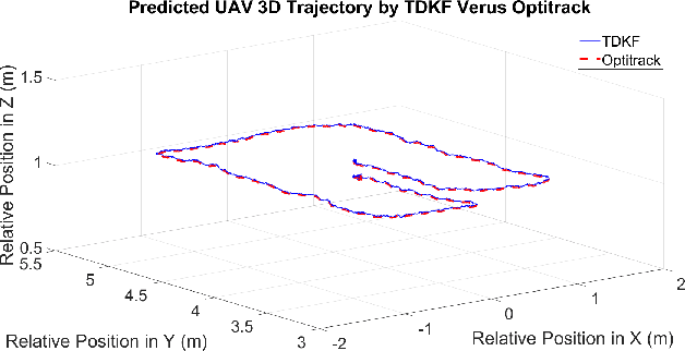 Figure 2 for A Neuromorphic Vision-Based Measurement for Robust Relative Localization in Future Space Exploration Missions