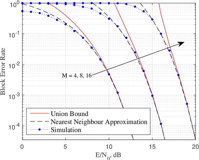 Figure 3 for Frequency Permutations for Joint Radar and Communications