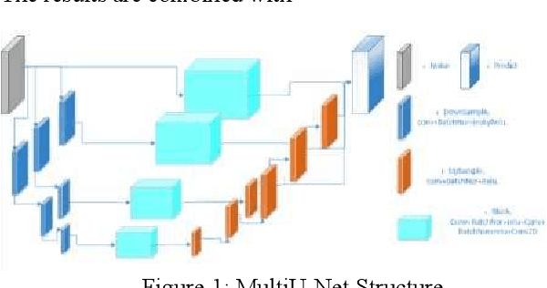 Figure 1 for Unsupervised Denoising of Optical Coherence Tomography Images with Dual_Merged CycleWGAN