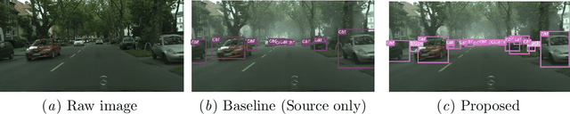 Figure 4 for Domain Adaptive YOLO for One-Stage Cross-Domain Detection