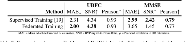 Figure 2 for Federated Remote Physiological Measurement with Imperfect Data