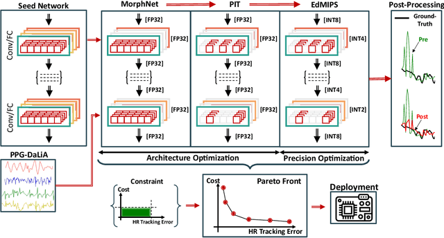 Figure 2 for Q-PPG: Energy-Efficient PPG-based Heart Rate Monitoring on Wearable Devices