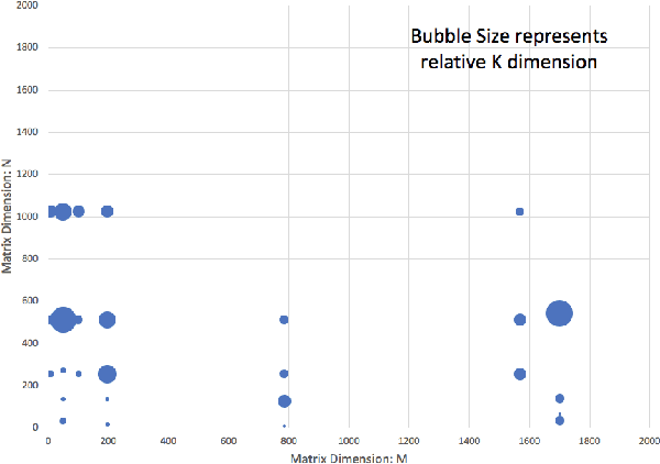Figure 3 for FBGEMM: Enabling High-Performance Low-Precision Deep Learning Inference