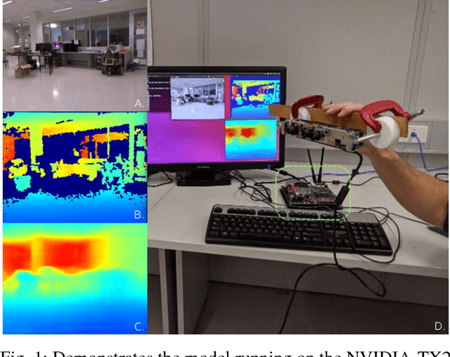 Figure 1 for CReaM: Condensed Real-time Models for Depth Prediction using Convolutional Neural Networks
