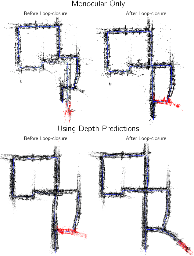 Figure 2 for CReaM: Condensed Real-time Models for Depth Prediction using Convolutional Neural Networks