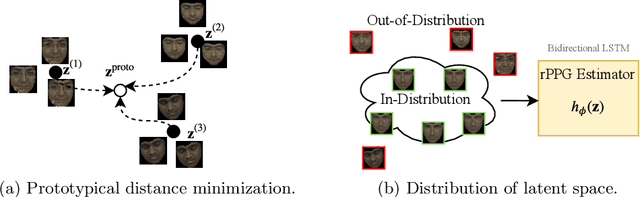 Figure 3 for Meta-rPPG: Remote Heart Rate Estimation Using a Transductive Meta-Learner