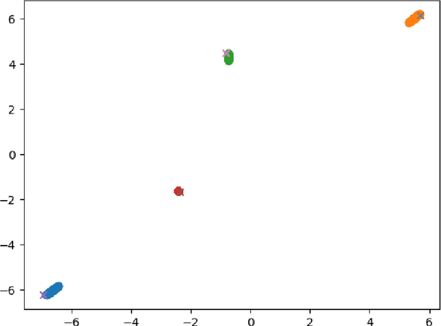 Figure 3 for Growing Representation Learning
